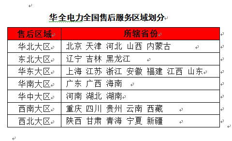 華全電力全國售后服務(wù)區(qū)域劃分